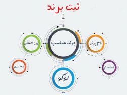 ثبت-شرکت-برند-طرح-تجاری-برندینگ فروشگاه اینترنتی-طرح تجاری-مدل تجاری-افزایش فروش